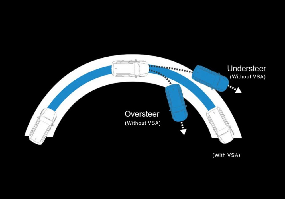 Vehicle Stability Assist (VSA)Stabilkan manuver mobil ketika berada di tikungan agar tidak oversteer maupun understeer dalam kondisi jalan menikung.