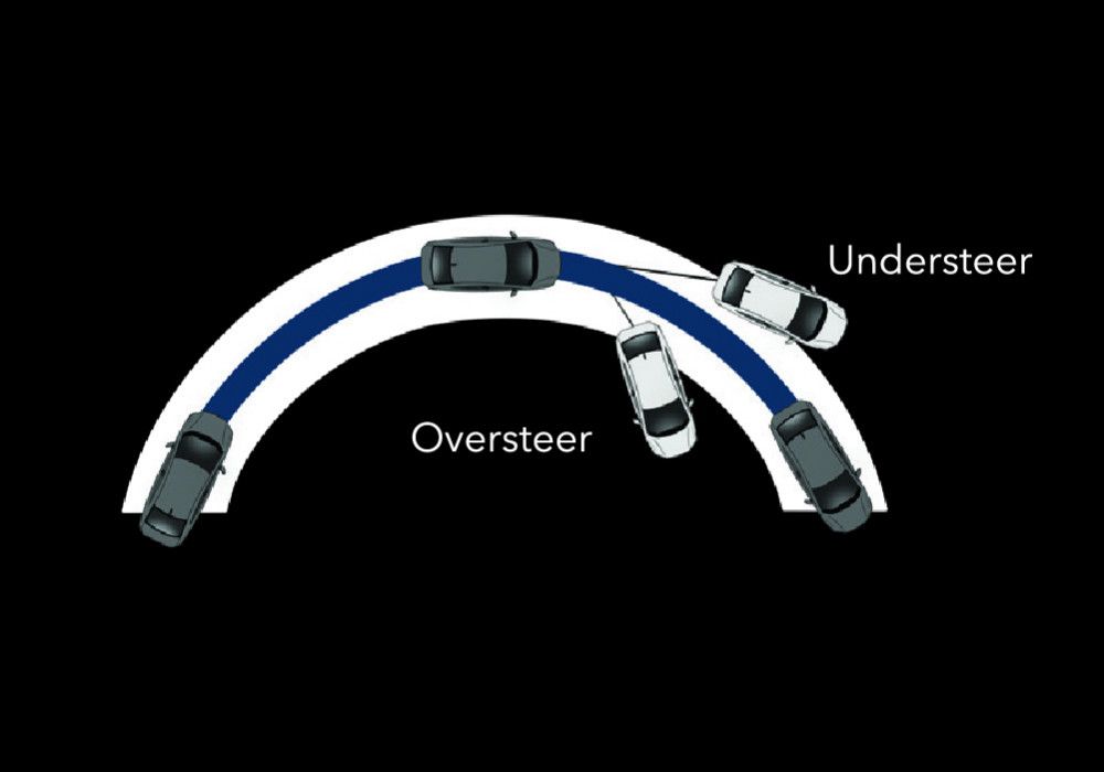Vehicle Stability Assist
