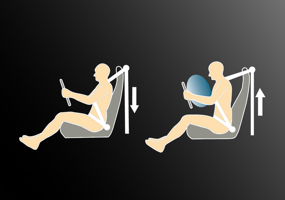 Pretensioner with Load Limiter Seatbelt
Ketika terjadi tabrakan, fitur Pretensioner Seatbelt akan mengencang sehingga tubuh tetap berada pada posisinya untuk mencegah gerakan dada ke depan.

Sementara itu, Load Limiter berfungsi mengurangi tekanan berlebih dan mencegah cedera pada bagian dada, serta memastikan posisi tubuh jatuh tepat pada airbag yang mengembang.