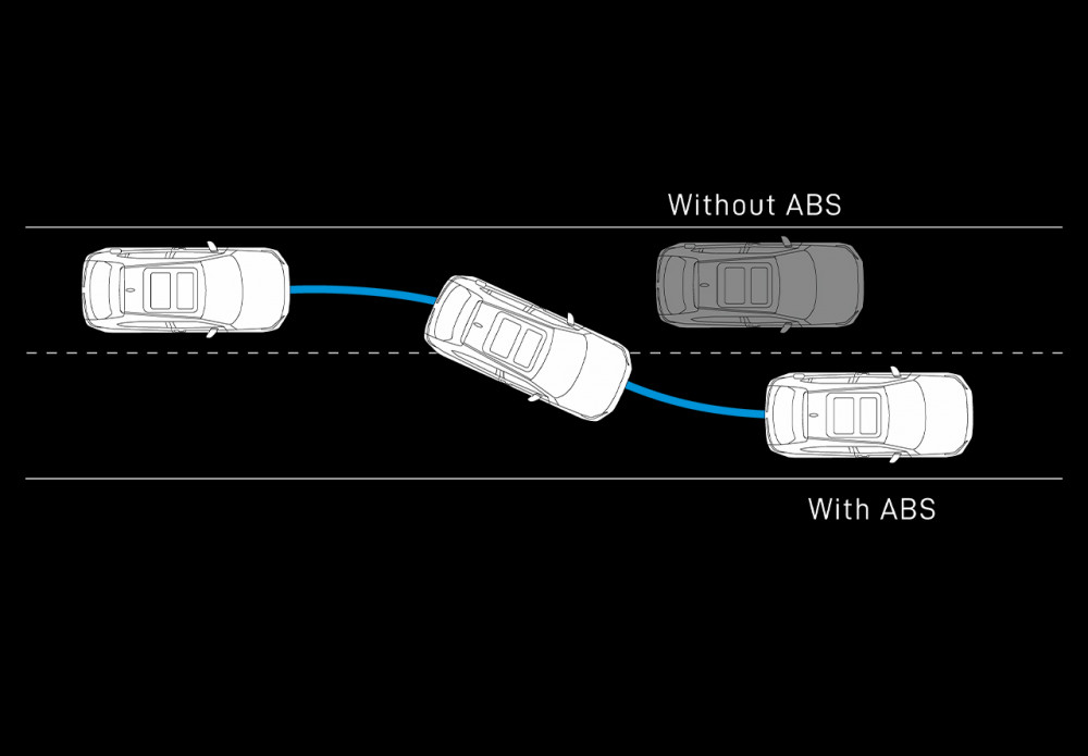 ABS + EBD + BA
Anti-Lock Braking System (ABS) mencegah roda terkunci saat pengereman mendadak di permukaan licin, sedangkan Electronic Braking Distribution (EBD) membagi daya pengereman ke setiap roda sesuai beban kendaraan.
Selain itu, Braking Assist (BA) turut menambah efektivitas pengereman.