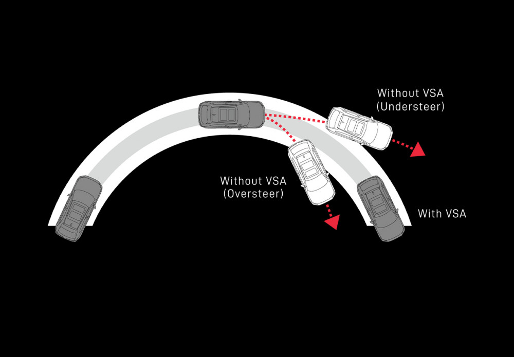 Vehicle Sstabillity Assist (VSA)
Stabilkan manuver mobil ketika berada di tikungan agar tidak terjadi oversteer maupun understeer dalam kondisi jalan menikung.
